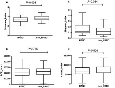 Gut Microbiota Dysbiosis Is Not Independently Associated With Neurocognitive Impairment in People Living With HIV